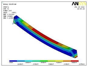 ���ȷ���