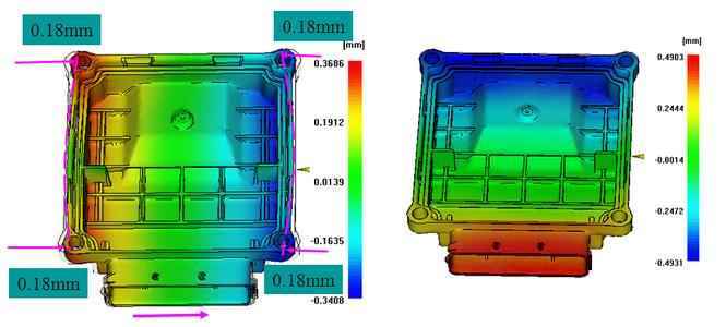 強(qiáng)度分析