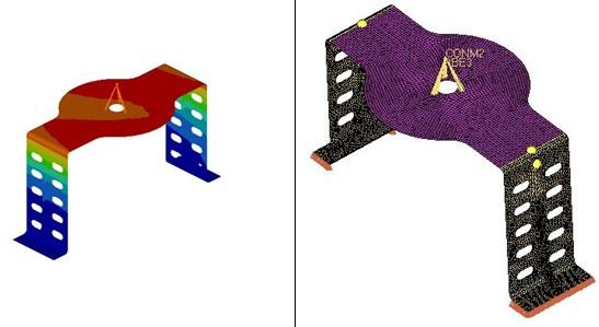 強(qiáng)度分析