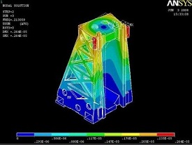 ����Ԫ����