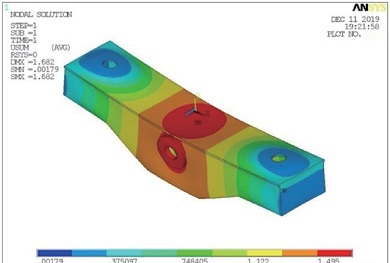 ����Ԫ����